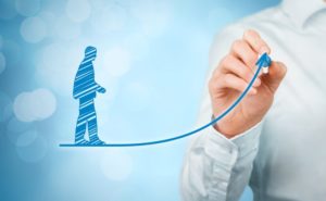 What is a 9 box performance vs potential matrix | Evaluation chart