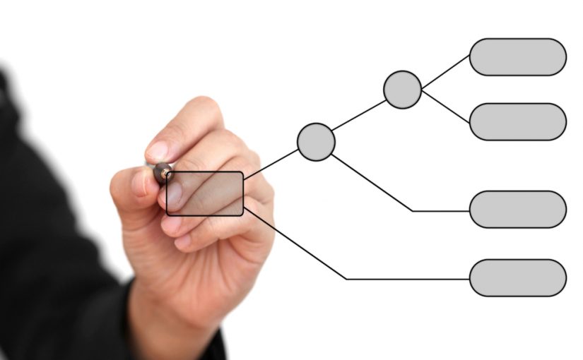 how to do decision tree analysis