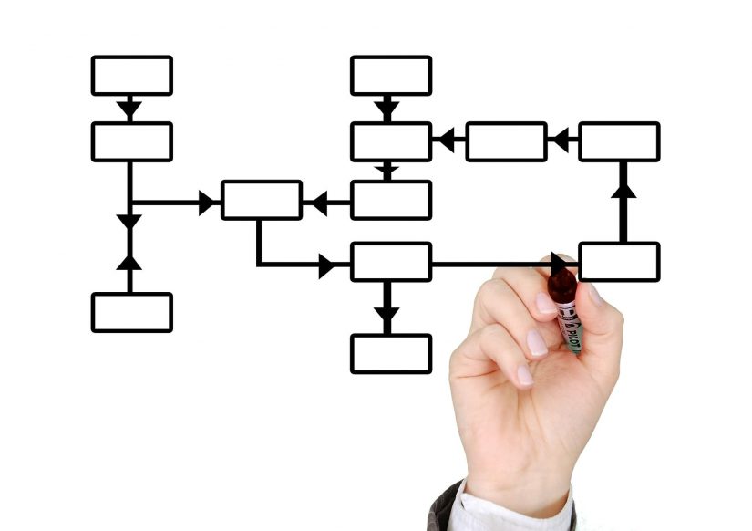 Organizational chart