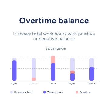Overtime balance